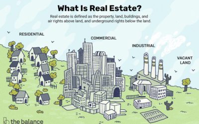 CATEGORIES OF REAL ESTATE INVESTMENT